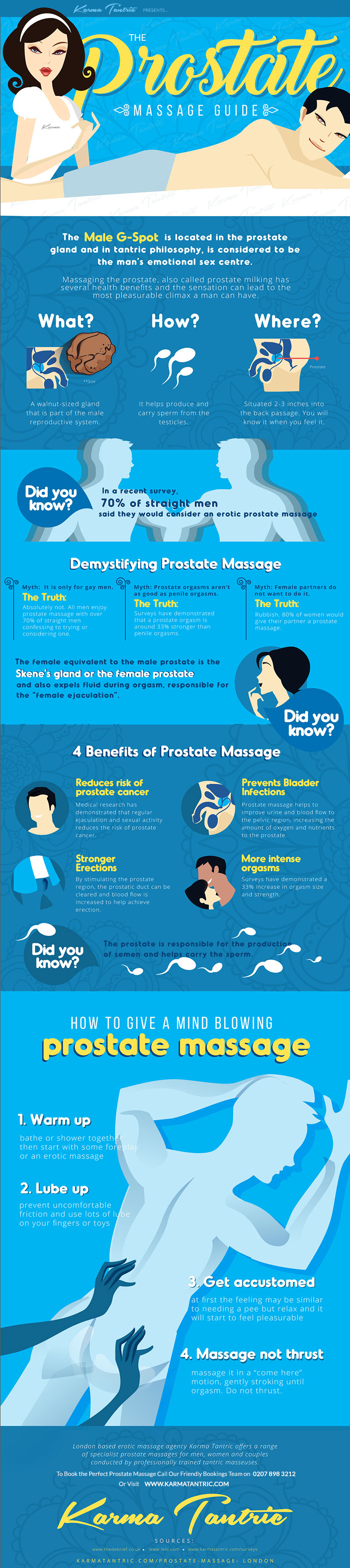 Erotic massage with prostata