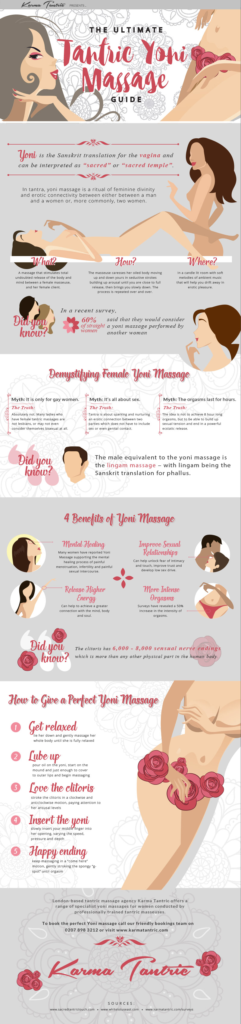 The Ultimate Yoni Massage Guide - How To Do Yoni