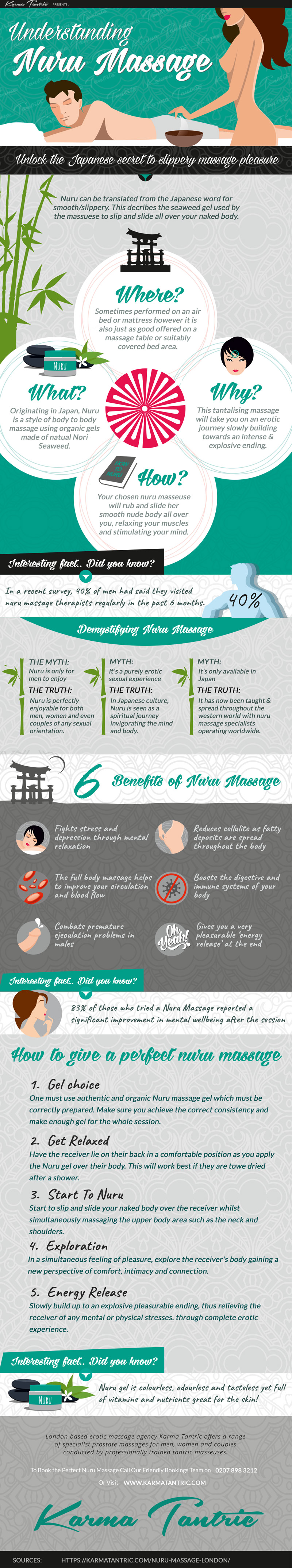Understanding Nuru Massage