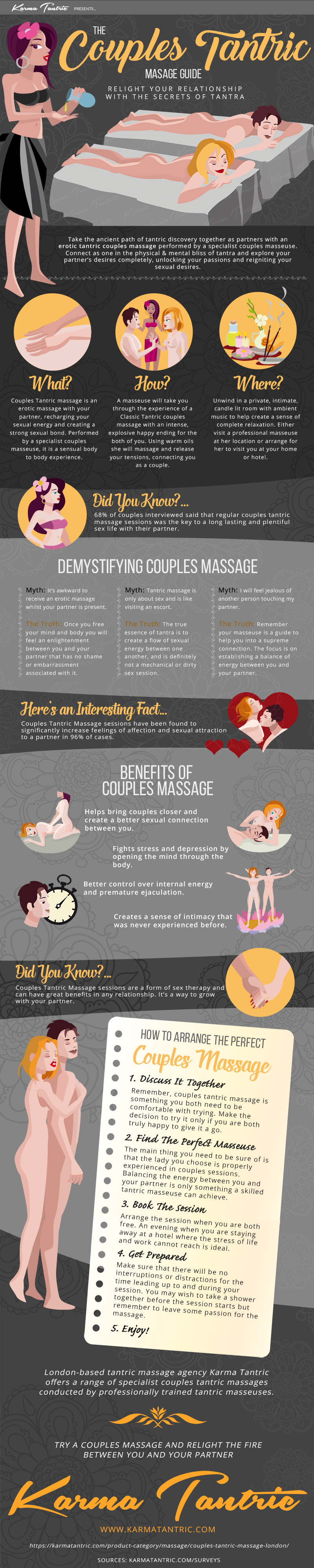 The Couples Tantric Massage Guide (infographic)